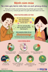 Bệnh cúm mùa - Cách phòng Bệnh