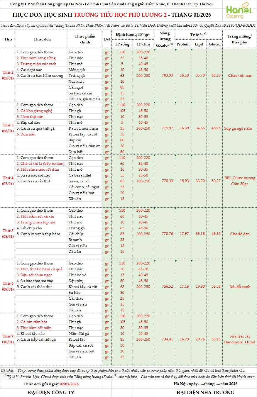 THỰC ĐƠN HỌC SINH TRƯỜNG TIỂU HỌC PHÚ LƯƠNG 2 (từ ngày 05/01 - 09/01)