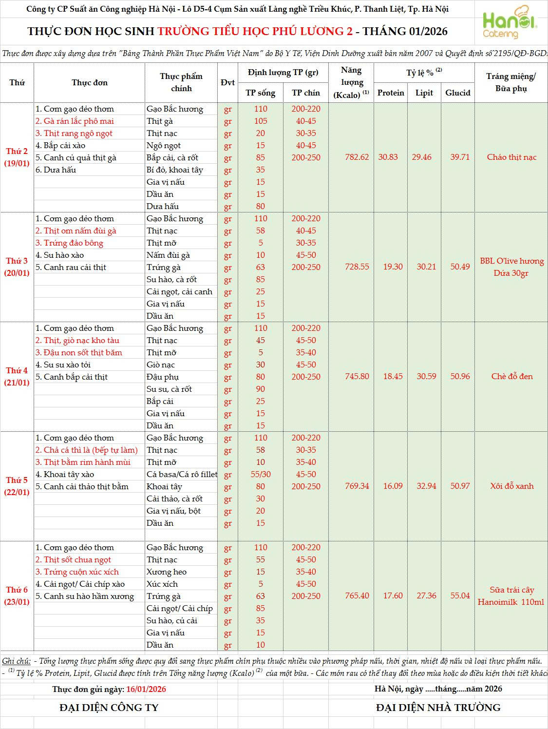 THỰC ĐƠN HỌC SINH TRƯỜNG TIỂU HỌC PHÚ LƯƠNG 2 (Từ ngày 19/1 - 23/1)