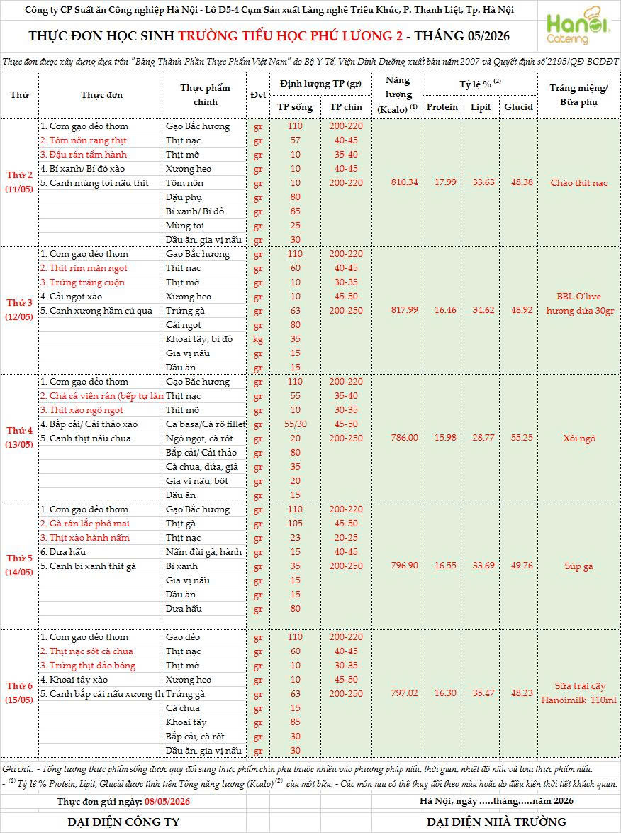 THỰC ĐƠN HỌC SINH TRƯỜNG TIỂU HỌC PHÚ LƯƠNG 2 (Từ ngày 11/5 -15/5)