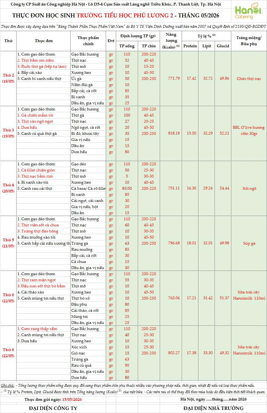 THỰC ĐƠN HỌC SINH TRƯỜNG TIỂU HỌC PHÚ LƯƠNG 2 (Từ ngày 18/5 - 22/5)